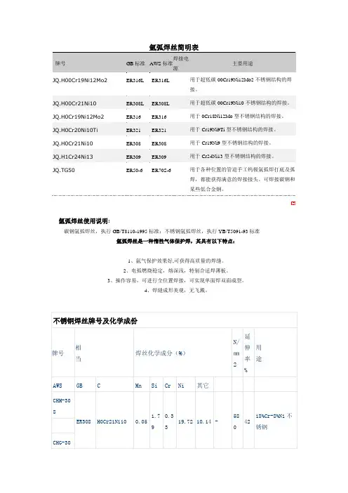 不锈钢焊丝牌号及化学成份