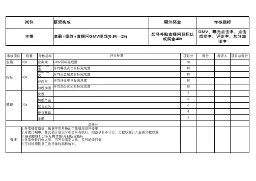 主播岗位薪资结构考核标准