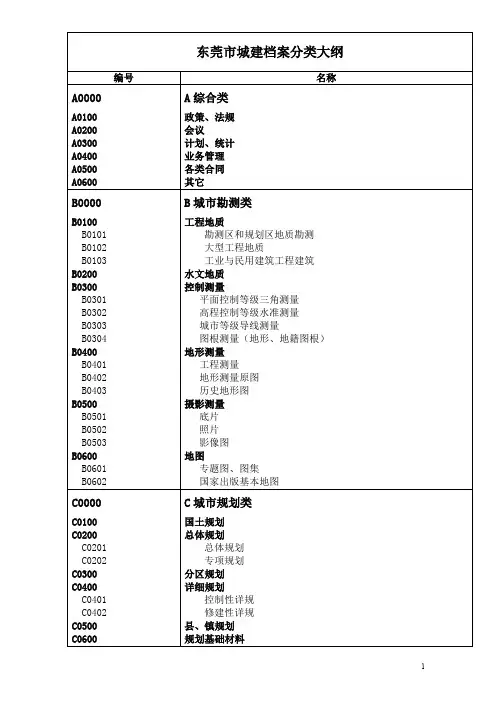 东莞城建档案分类大纲
