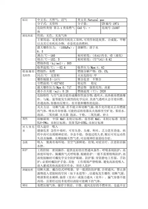 天然气危险特性表