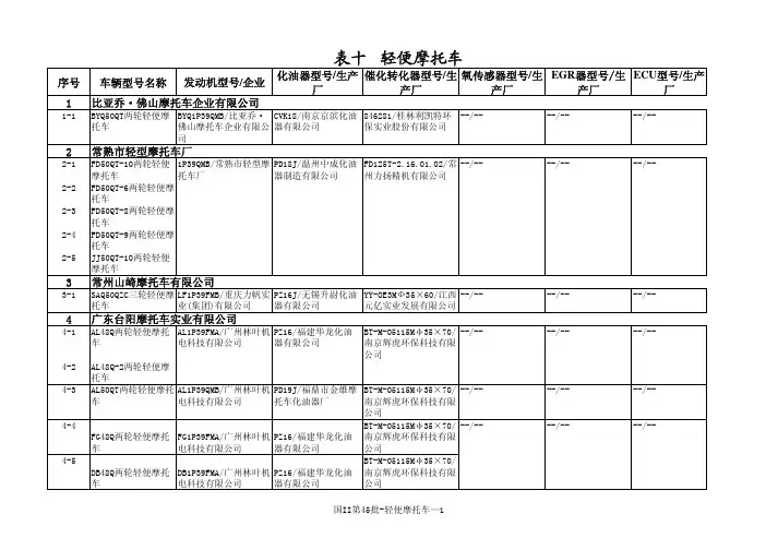 轻便摩托车