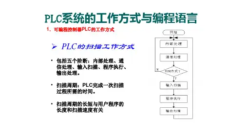 PLC系统的工作方式与编程语言