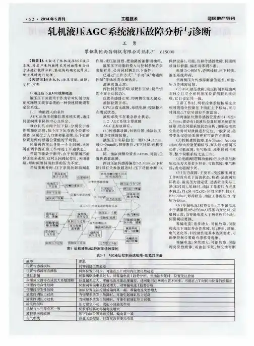 轧机液压AGC系统液压故障分析与诊断