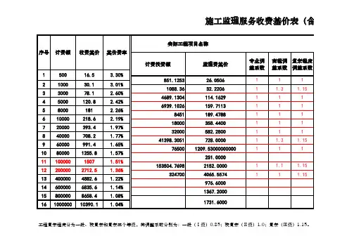 [2007]670号文监理费计算书