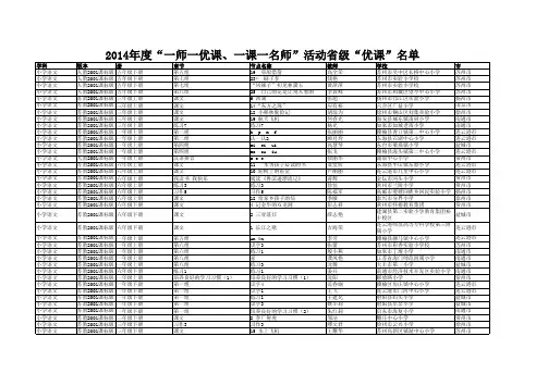 2014年度一师一优课、一课一名师活动省级优课名单