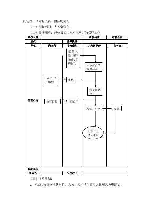 商场员工(专柜人员)的招聘流程