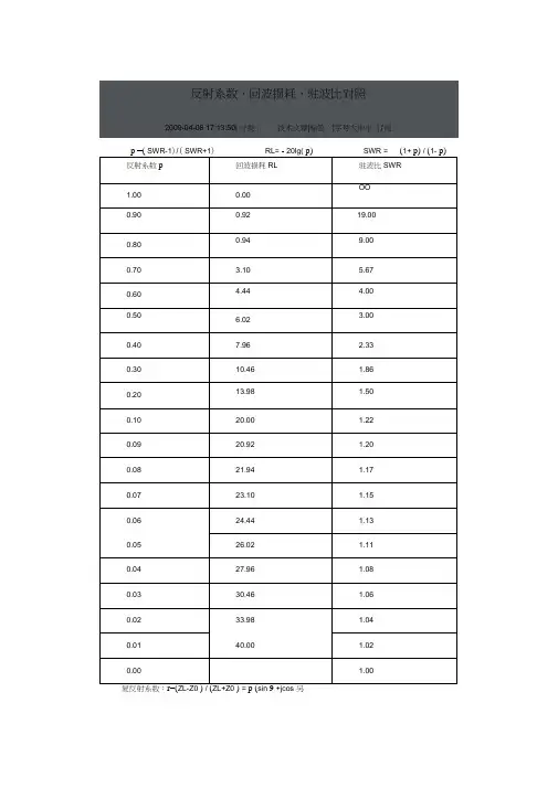 驻波比插入损耗和回波损耗对照表