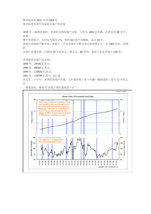 美国60年房价走势图