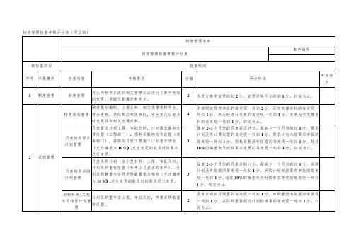物资管理检查考核评分表
