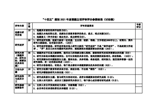 课题立项评分标准