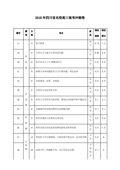 高三物理双向细目表