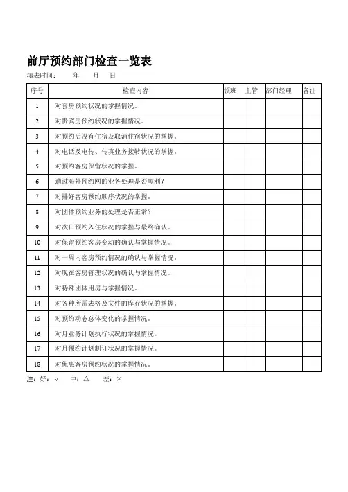 酒店管理表格汇总(doc 95个)17