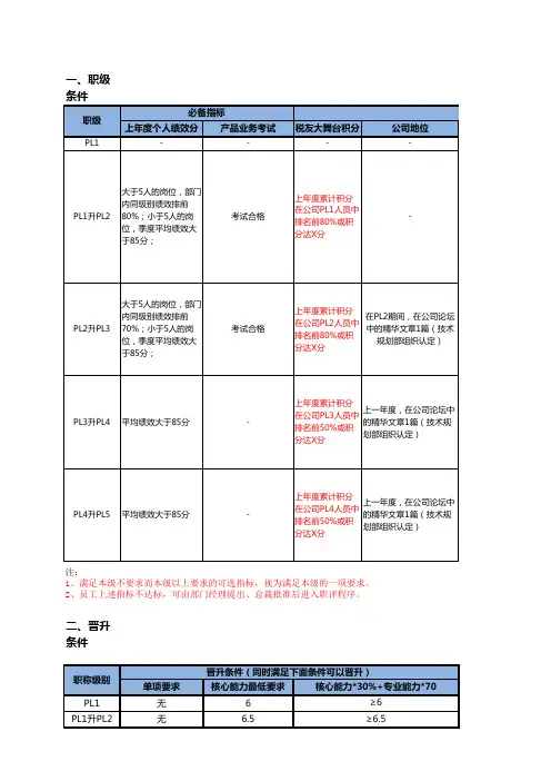 运维工程师胜任力模型