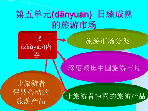 最新《旅游学概论》-旅游市场精品课件