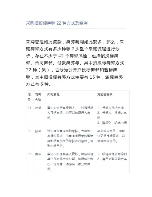 采购招投标舞弊22种方式及案例