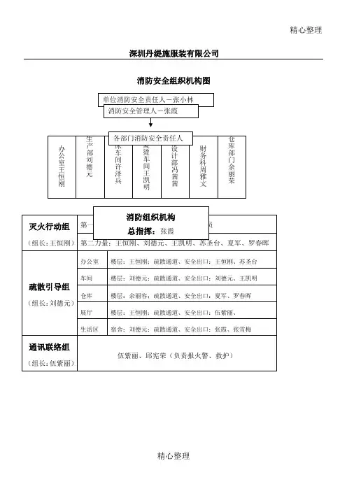 消防安全组织机构图