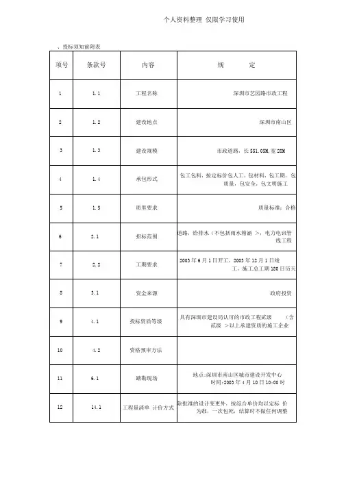 投标须知前附表