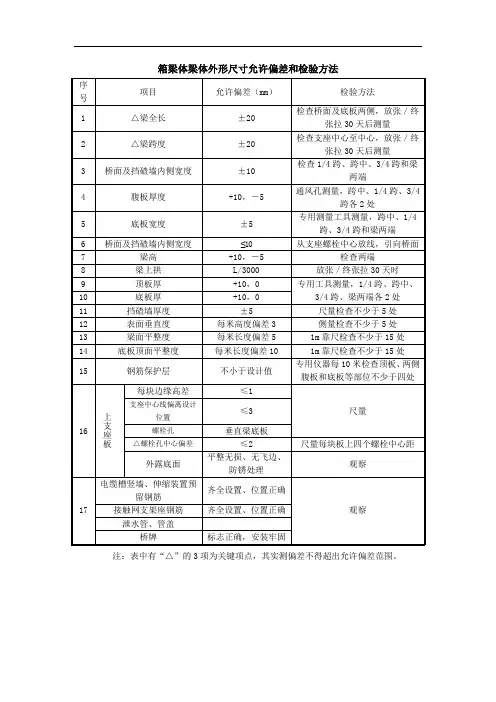 箱梁体梁体外形尺寸允许偏差和检验方法