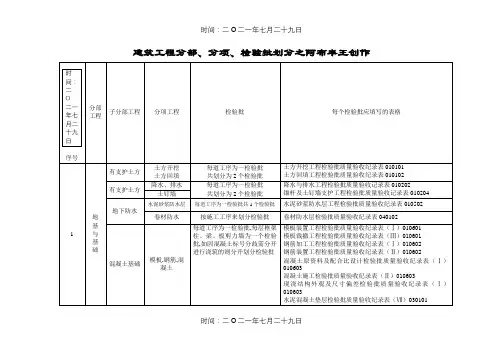 建筑工程分部、分项、检验批划分