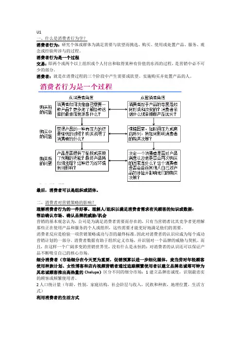 消费者行为学复习资料
