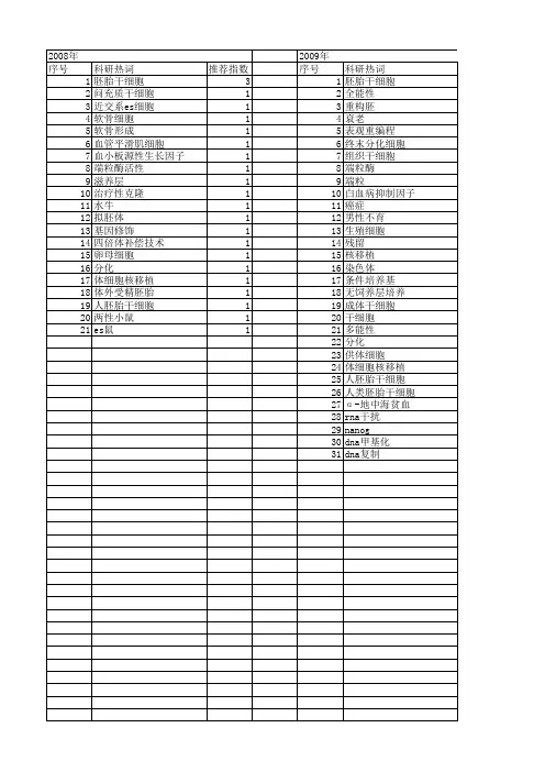 【国家自然科学基金】_全能性_基金支持热词逐年推荐_【万方软件创新助手】_20140803