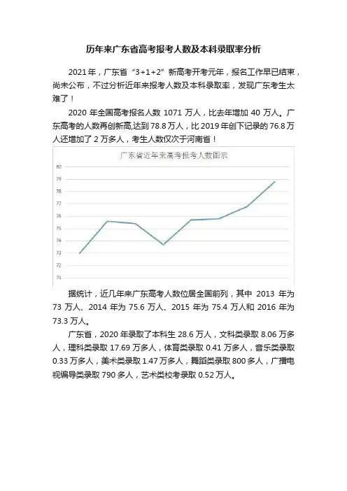 历年来广东省高考报考人数及本科录取率分析