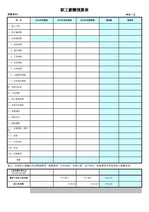 2024年度职工薪酬预算表