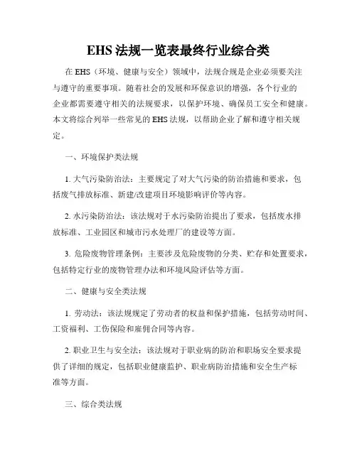 EHS法规一览表最终行业综合类