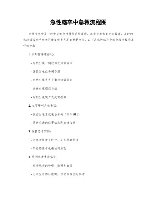 急性脑卒中急救流程图