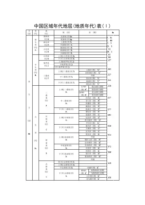地质年代表59637