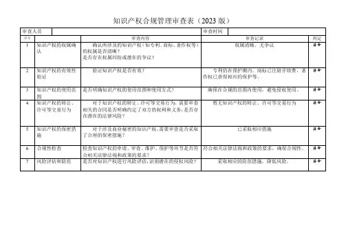 2023版知识产权合规管理审查表