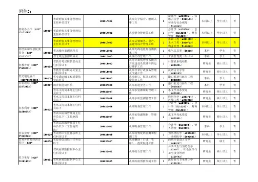副本附件2_2013年考试录用县以上机关公务员职位表