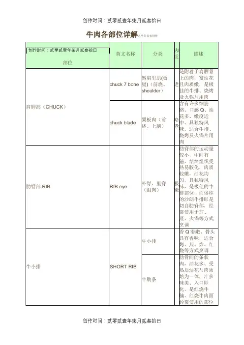 牛肉各部位详解
