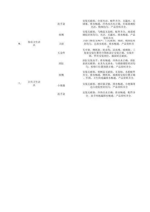 酒店工程验收表格