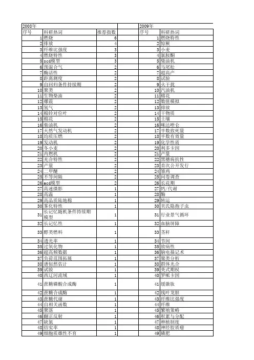 【国家自然科学基金】_持续期_基金支持热词逐年推荐_【万方软件创新助手】_20140802