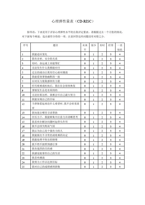 心理弹性量表(CD-RISC)