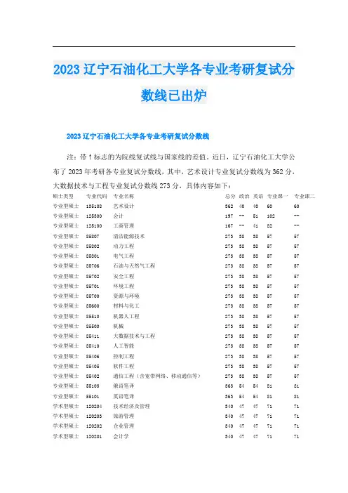 2023辽宁石油化工大学各专业考研复试分数线已出炉