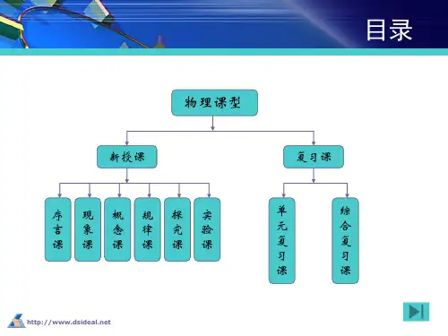 高中物理课型
