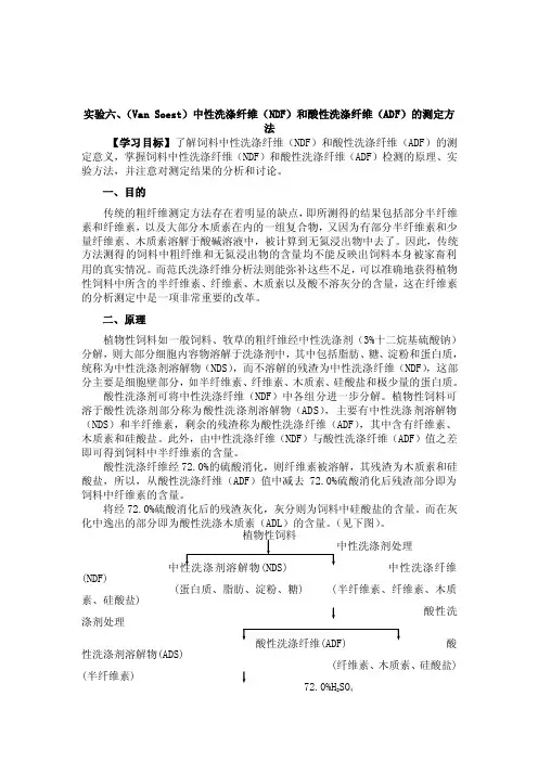 饲料分析与检测实验：（VanSoest）中性洗涤纤维（NDF）和酸性洗涤纤维（ADF）的测定方法