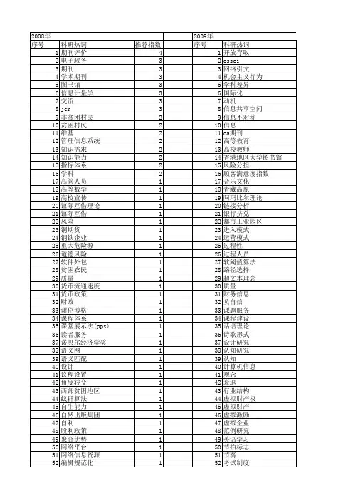 【国家社会科学基金】_学术信息_基金支持热词逐年推荐_【万方软件创新助手】_20140812