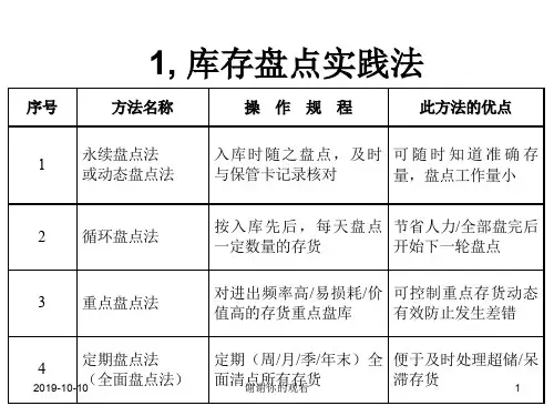 库存管理方法.ppt