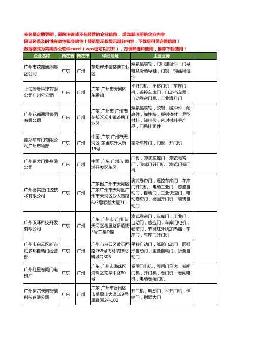 新版广东省广州开门机工商企业公司商家名录名单联系方式大全26家
