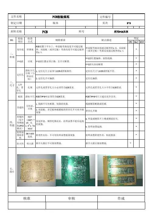 电子行业IQC标准：PCB板检验规范