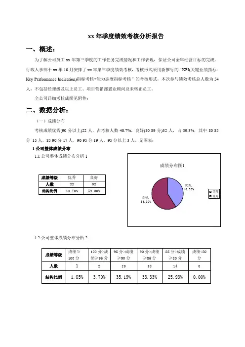 某公司季度绩效考核分析报告(图标分析)