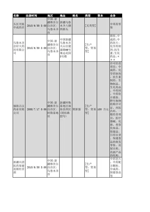 2018年新疆中成药企业名录305家‘