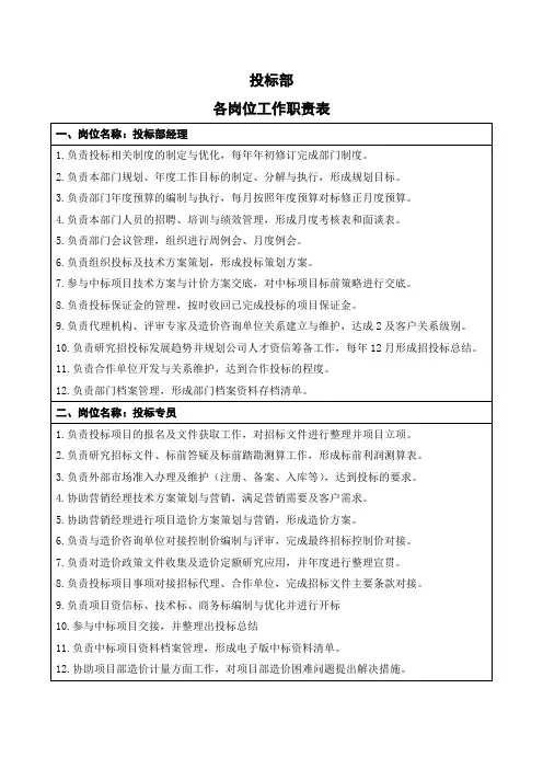 岗位职责表-投标部