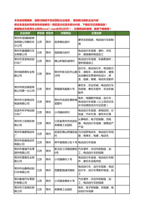 新版江苏省常州电动自行车组装工商企业公司商家名录名单联系方式大全22家