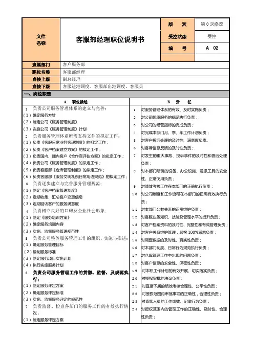 客服部经理职位说明书(090509)