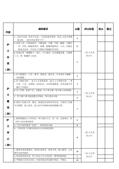 护士礼仪评价标准