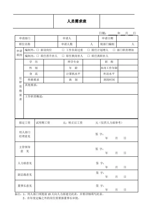 人员需求表模板